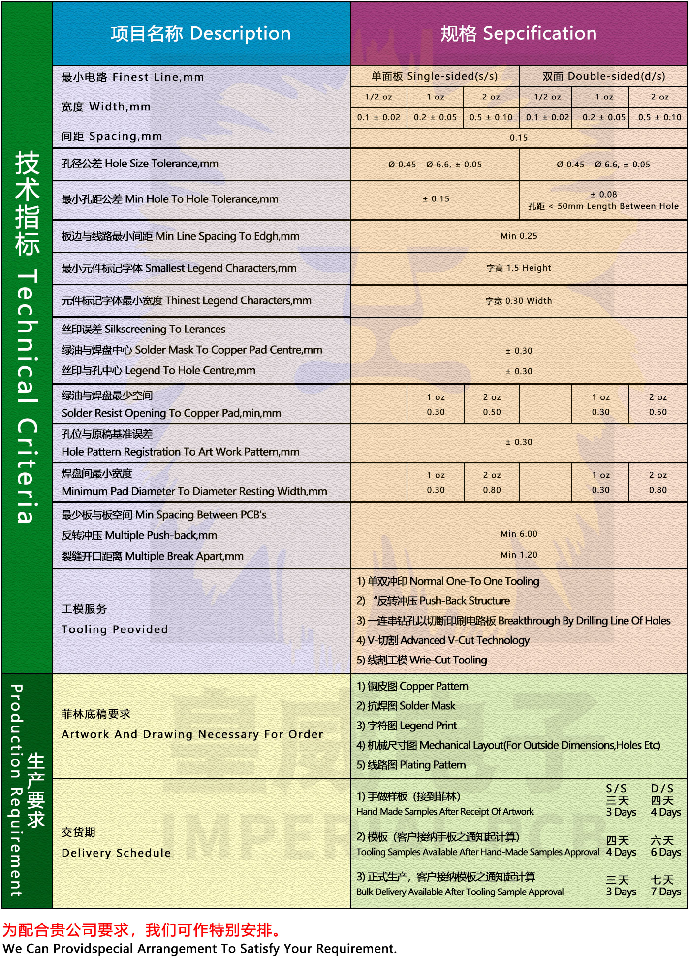 汕头市皇威电子实业有限公司,皇威电路板,皇威线路板,皇威PCB线路板,单双面及多层印刷电路板